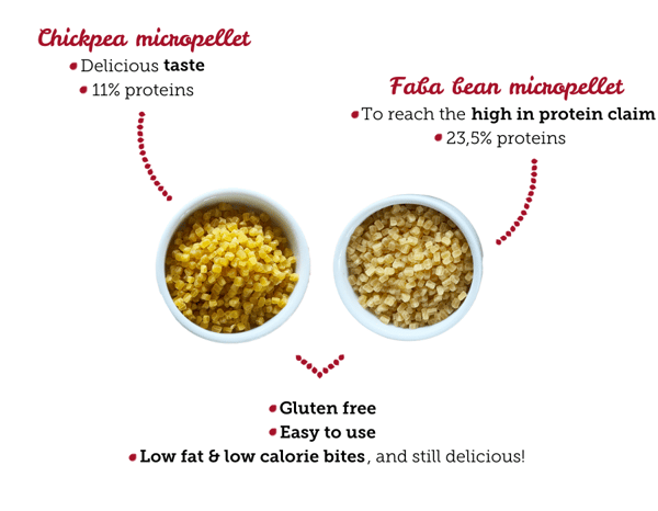 Chickpea micropellet Delicious taste 11% proteins (1)