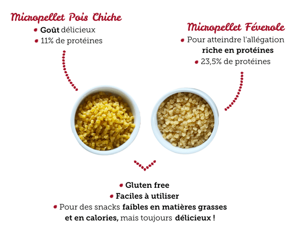 FR Chickpea micropellet Delicious taste 11% proteins (1)